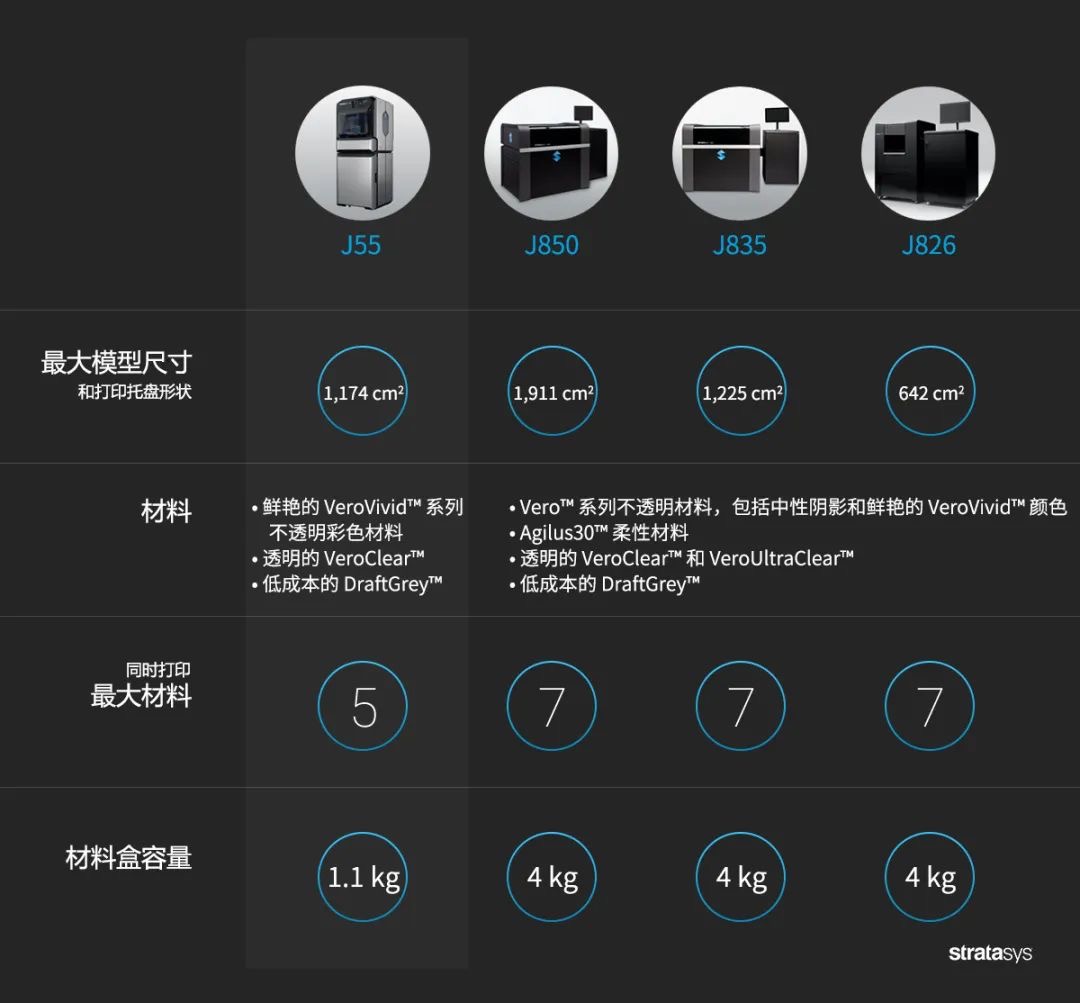  J8系列3D打印机