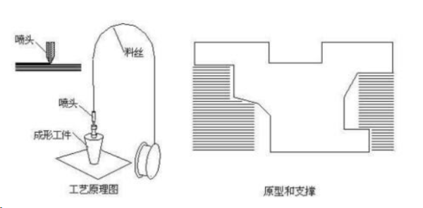 三维打印机