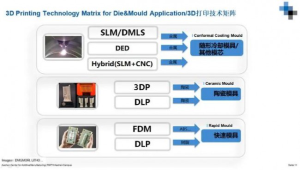 FDM-熔融沉积成型技术