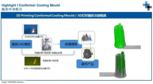 3D打印