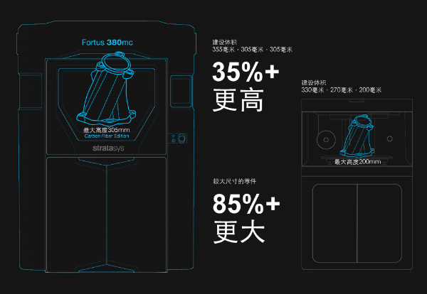 FDM尼龙12碳纤维材料