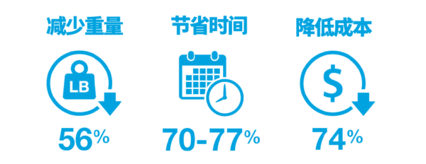 F900™打印机