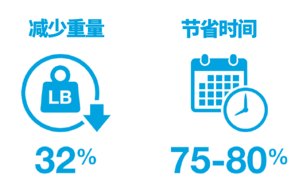 3D打印部件