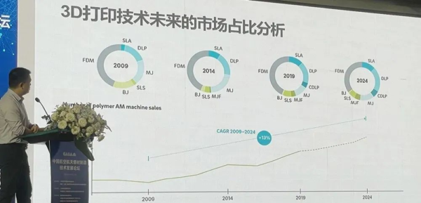 FDM 3D打印技术