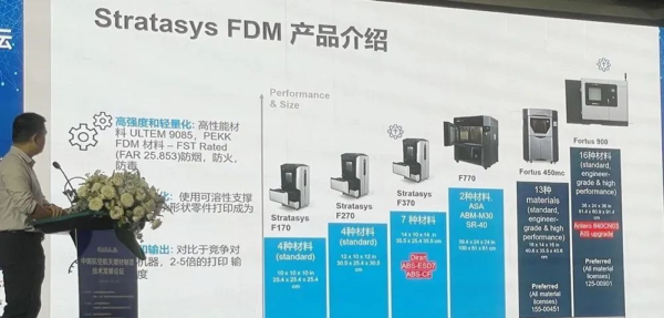 FDM技术