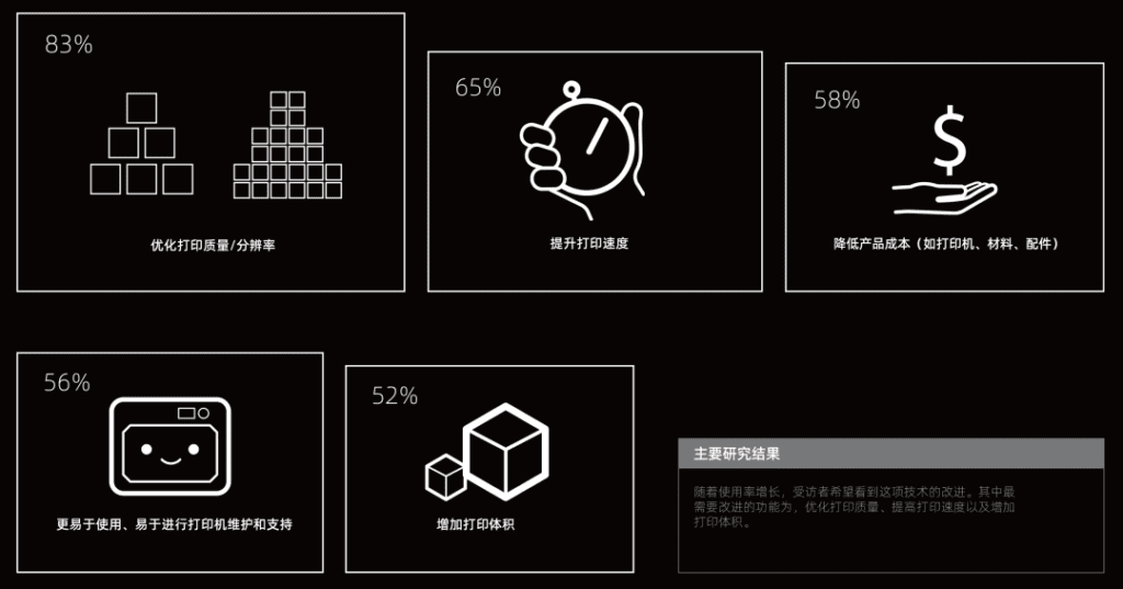 3D打印技术