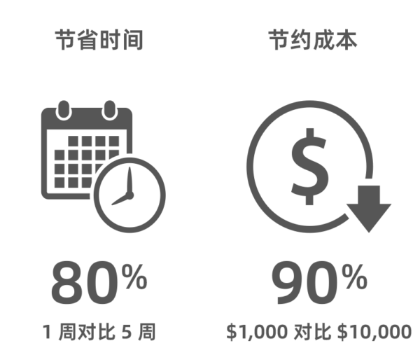 Stratasys 3D打印技术