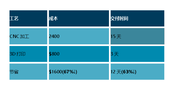 OCC绘图