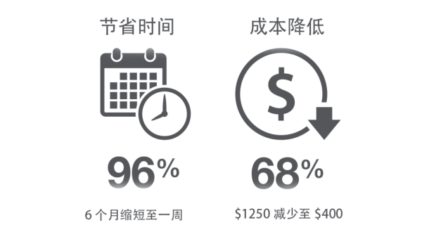 3D打印的夹具